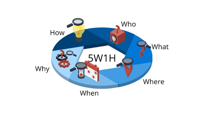 5W1H là gì? Ý nghĩa và ứng dụng của 5W1H trong các lĩnh vực